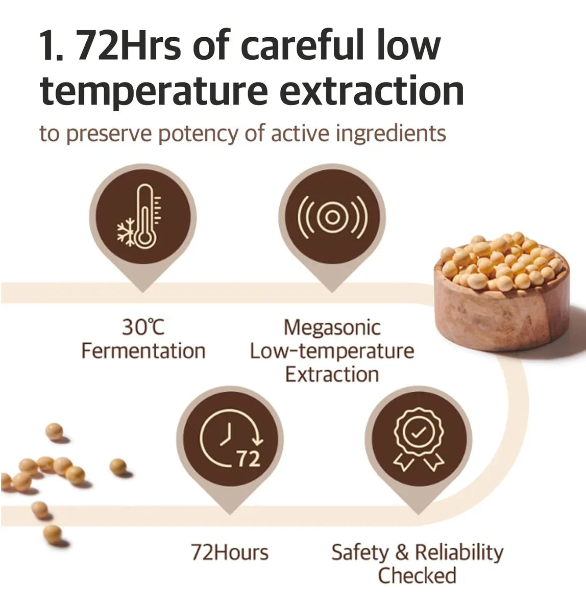 Mixsoon Bean Essence - Esencia Facial Hidratante y Exfoliante de Soja Fermentada 50ml